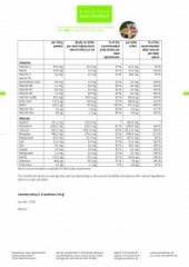 Krauterhaus Sanct Bernhardt Redukta-PLUS Cappuccino, 600-г-банка