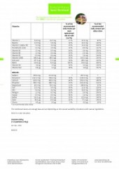 Krauterhaus Sanct Bernhardt Redukta-PLUS Vanilla 3x  + 1 x Apple-fibre Chewable TabletsRedukta-PLUS Vanilla 3x  + 1 x Apple-fibre Chewable Tablets