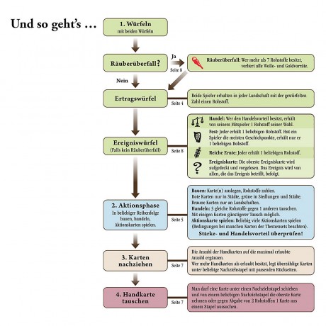 Kosmos Catan катан